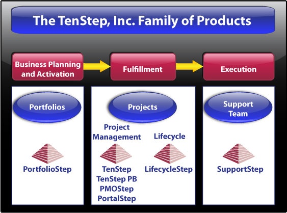 TenStep proizvodi